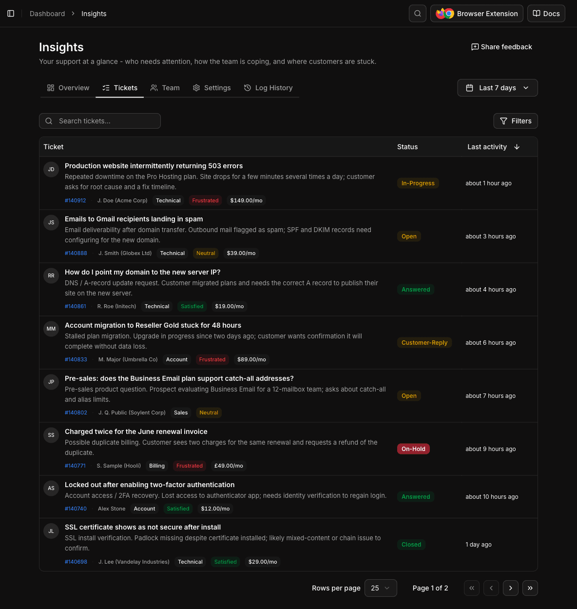 Insights Tickets worklist with AI-detected subjects, summaries, CSAT badges, and customer value