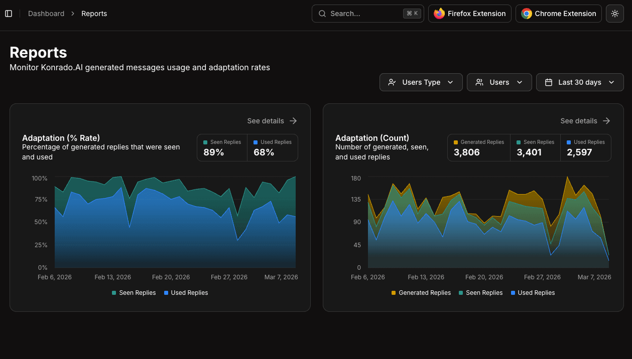 Reports page showing adaptation rate and count charts