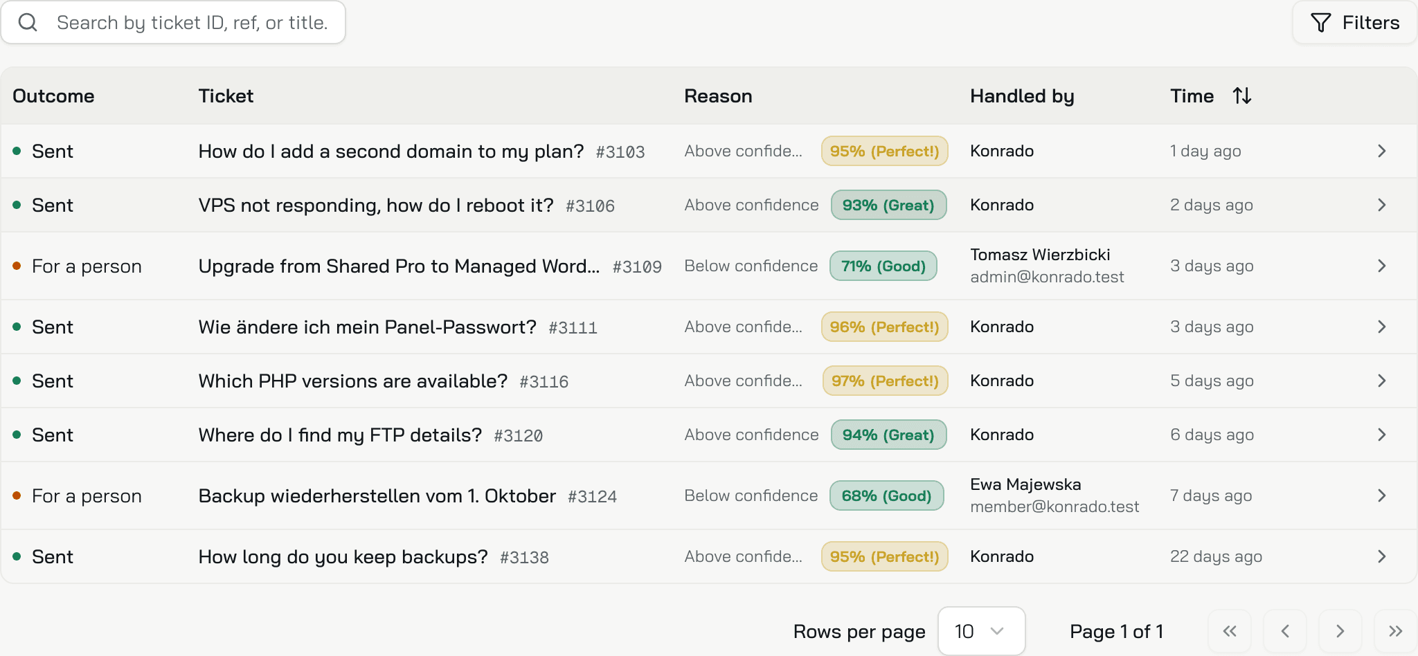 The Auto-reply history: Sent rows handled by Konrado and For a person rows handled by a team member, each with its scenario and confidence