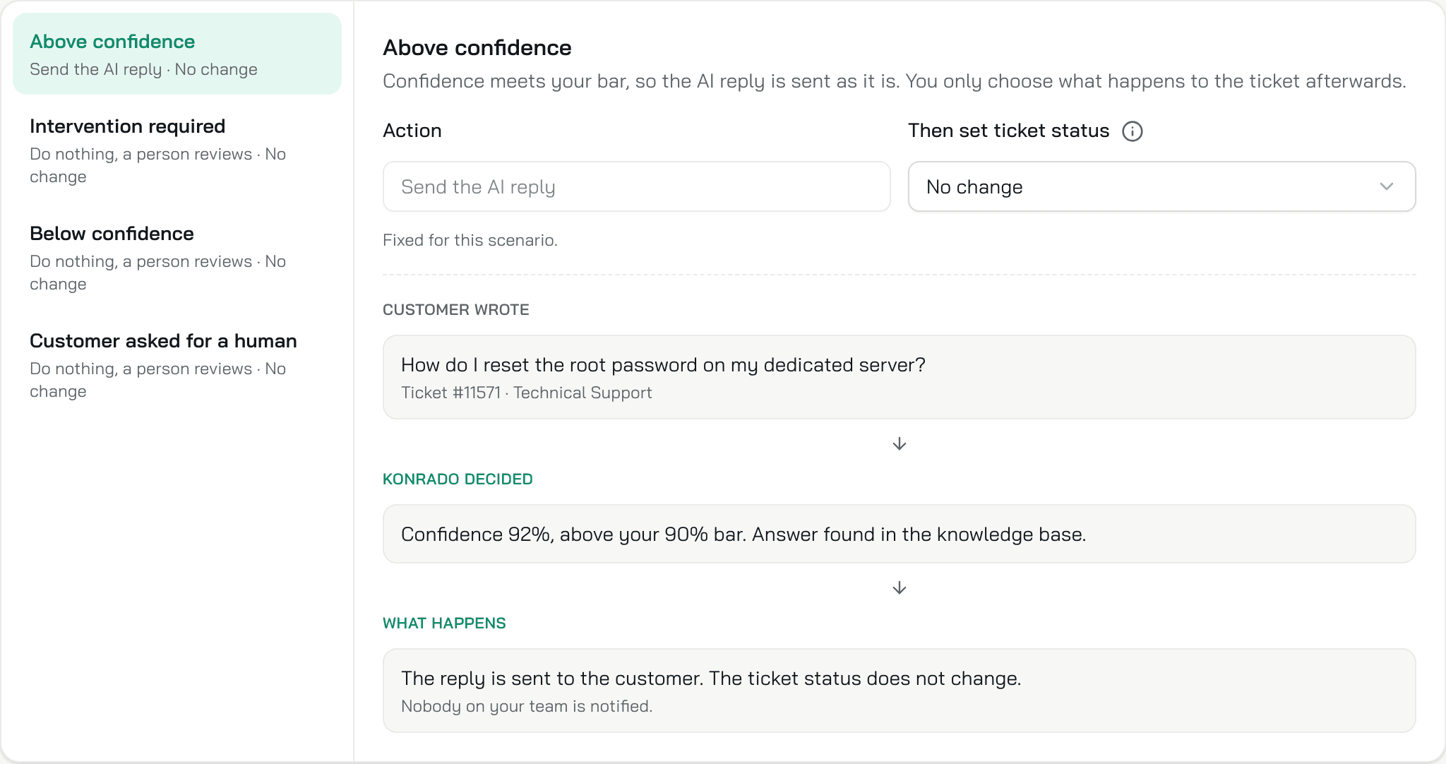 The Scenarios tab with Above confidence selected: the action Send the AI reply, the ticket status No change, and the example of a 92% ticket that is sent