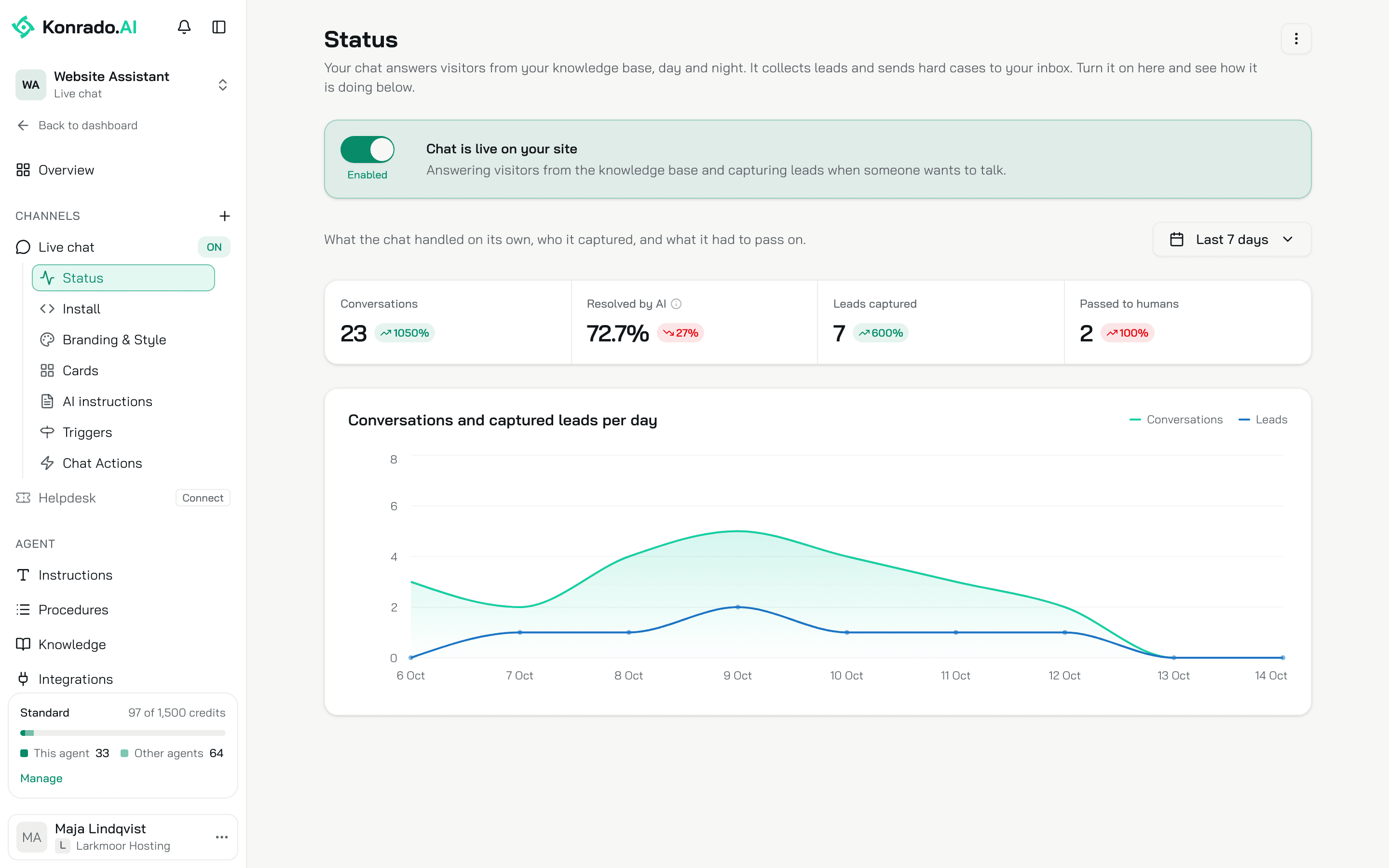 The Status page: the chat switch on, the four numbers for the last 7 days, and the chart of conversations and leads per day
