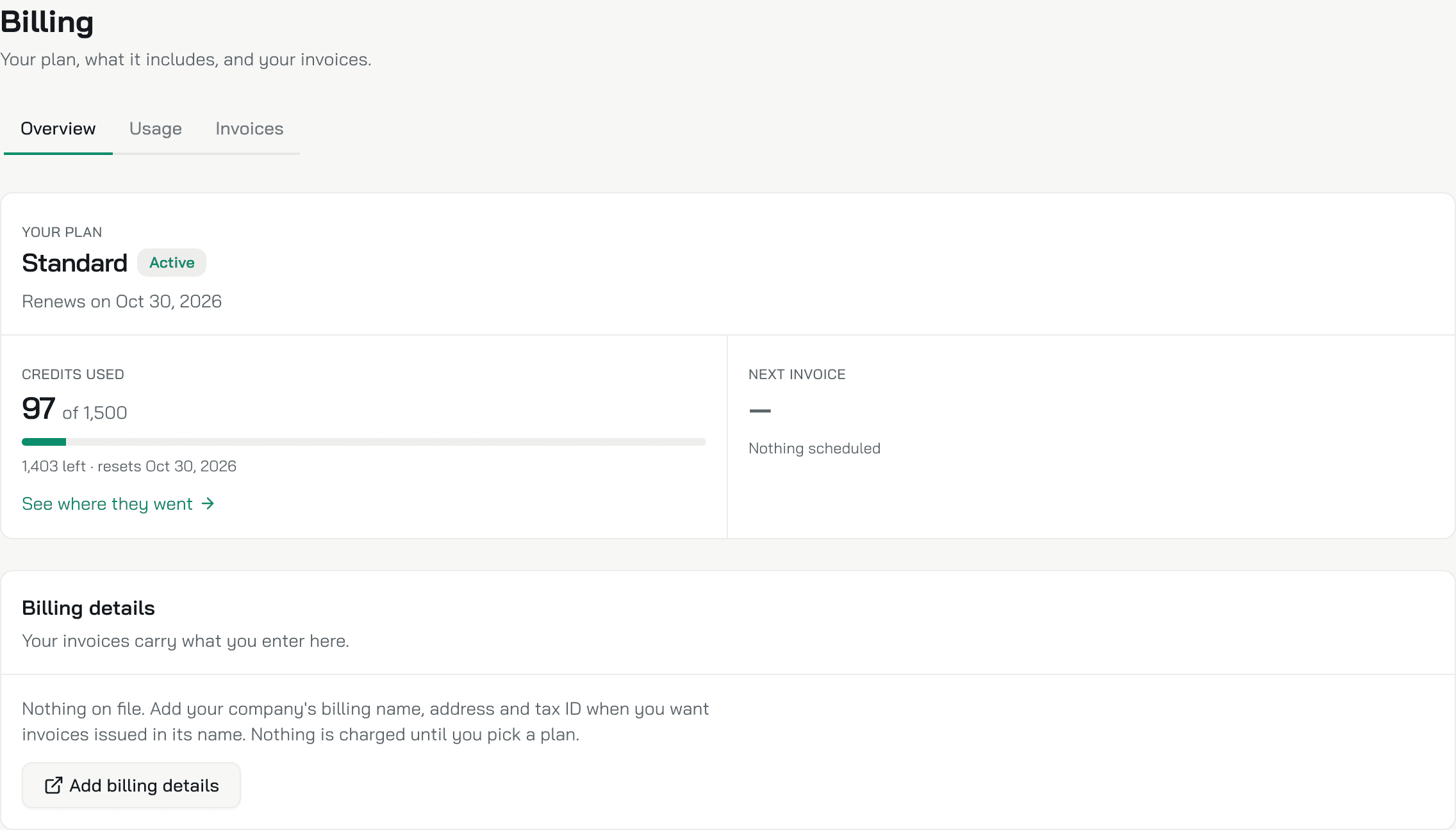 The Overview tab: the Standard plan, Active, with its renewal date, 97 of 1,500 credits used, no invoice scheduled, and Billing details with Add billing details